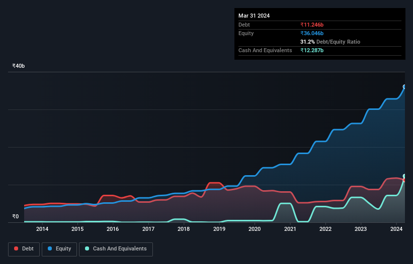 debt-equity-history-analysis