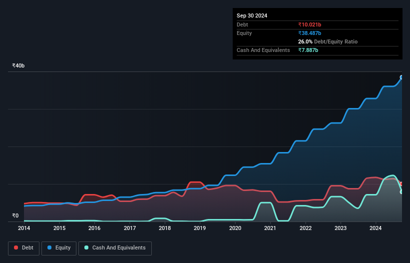 debt-equity-history-analysis