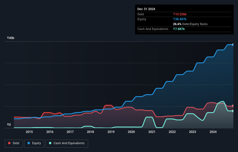 debt-equity-history-analysis