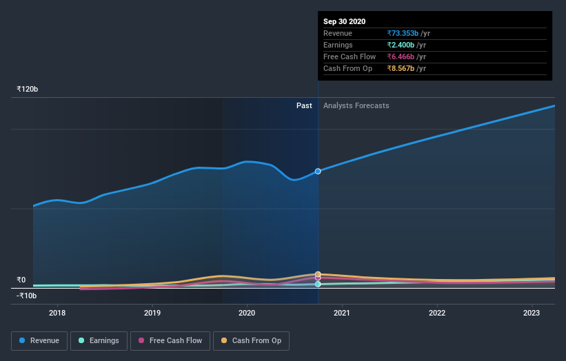 earnings-and-revenue-growth