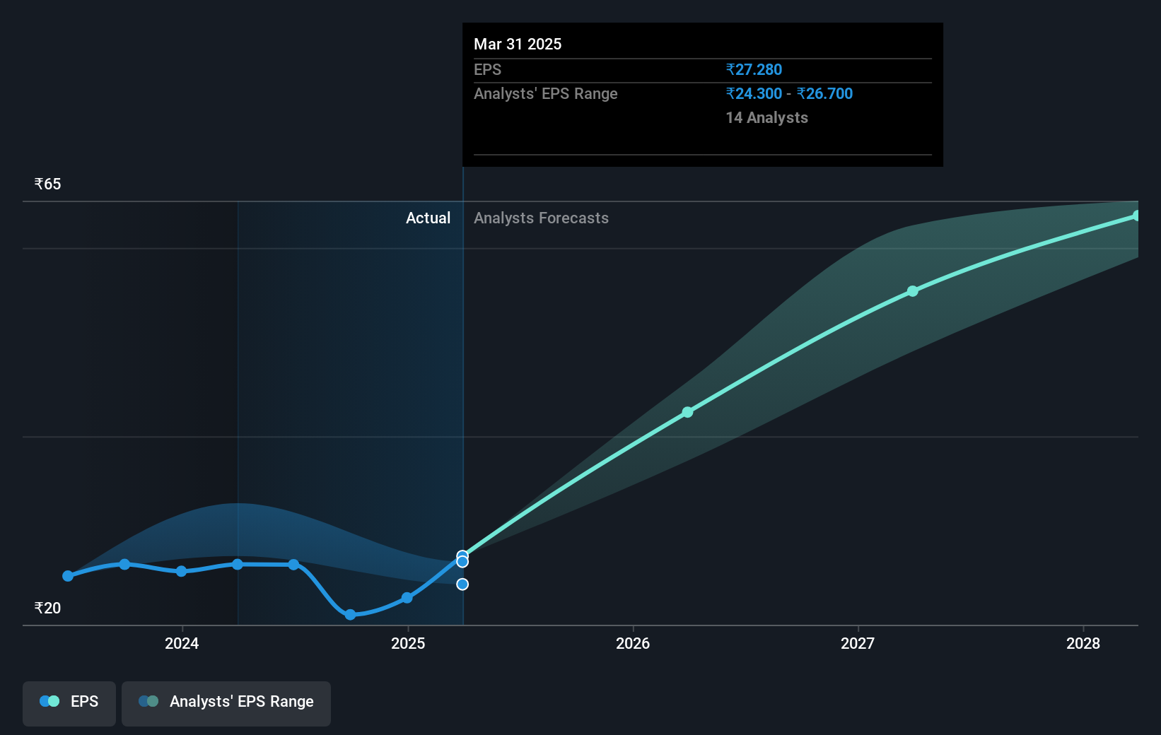 earnings-per-share-growth