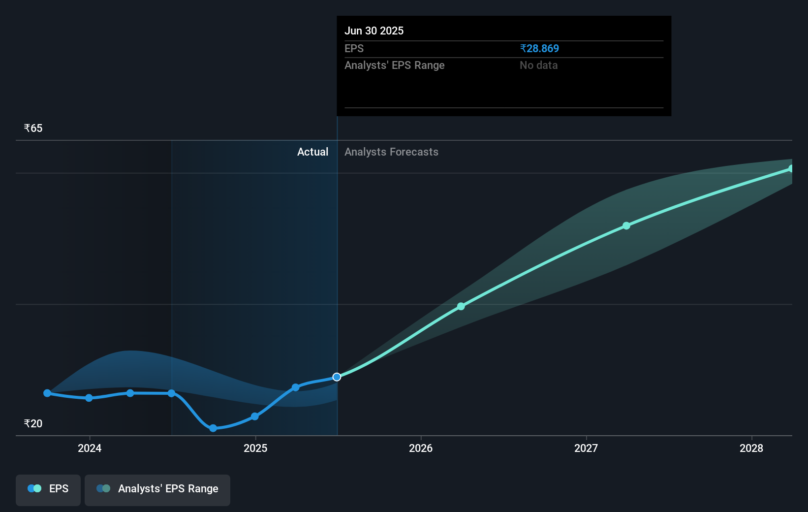 Investing in APL Apollo Tubes (NSE:APLAPOLLO) five years ago would have  delivered you a 476% gain