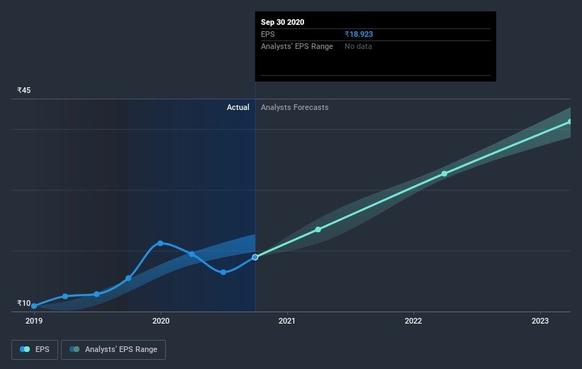 earnings-per-share-growth
