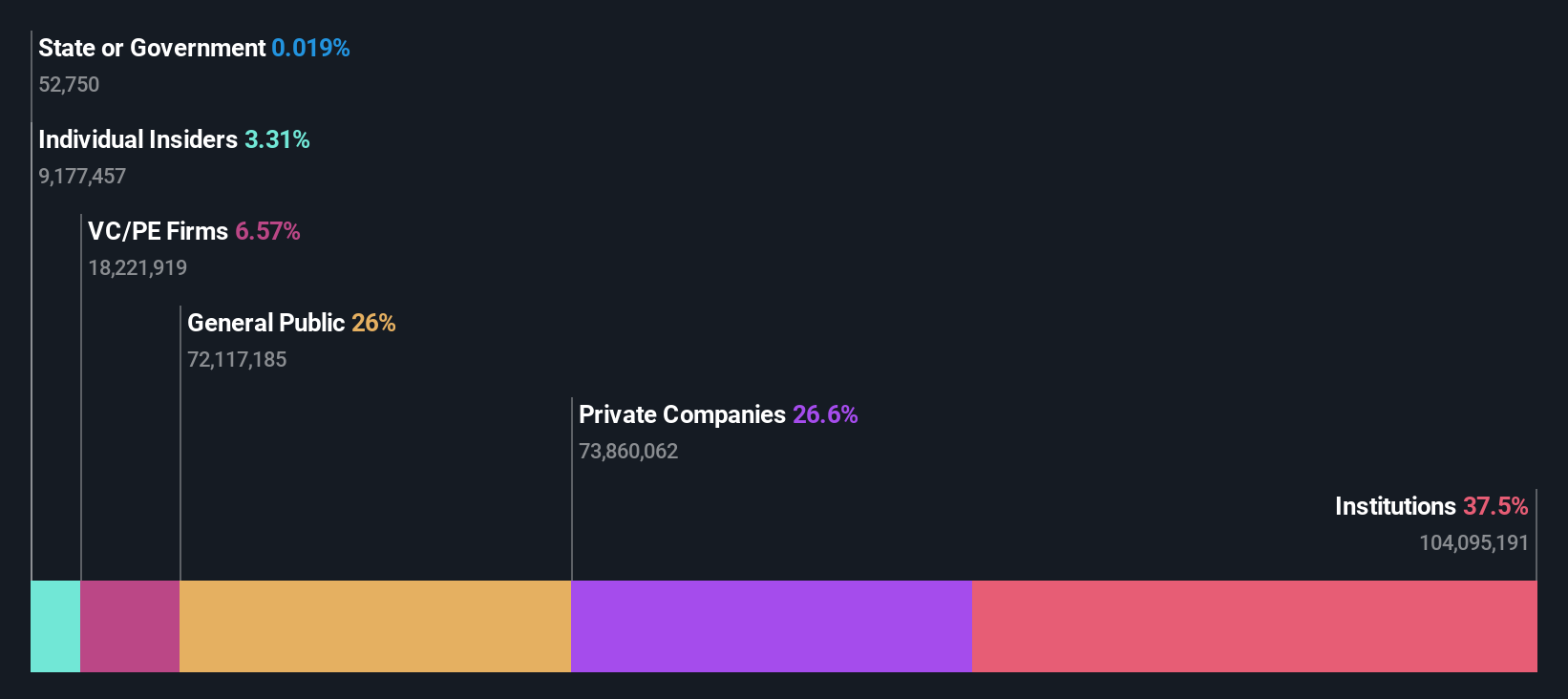ownership-breakdown