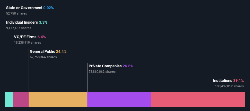 ownership-breakdown