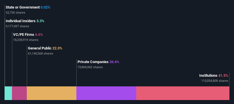 ownership-breakdown