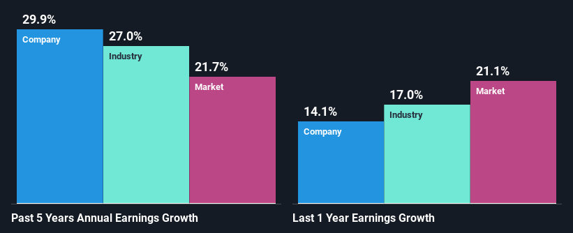 past-earnings-growth