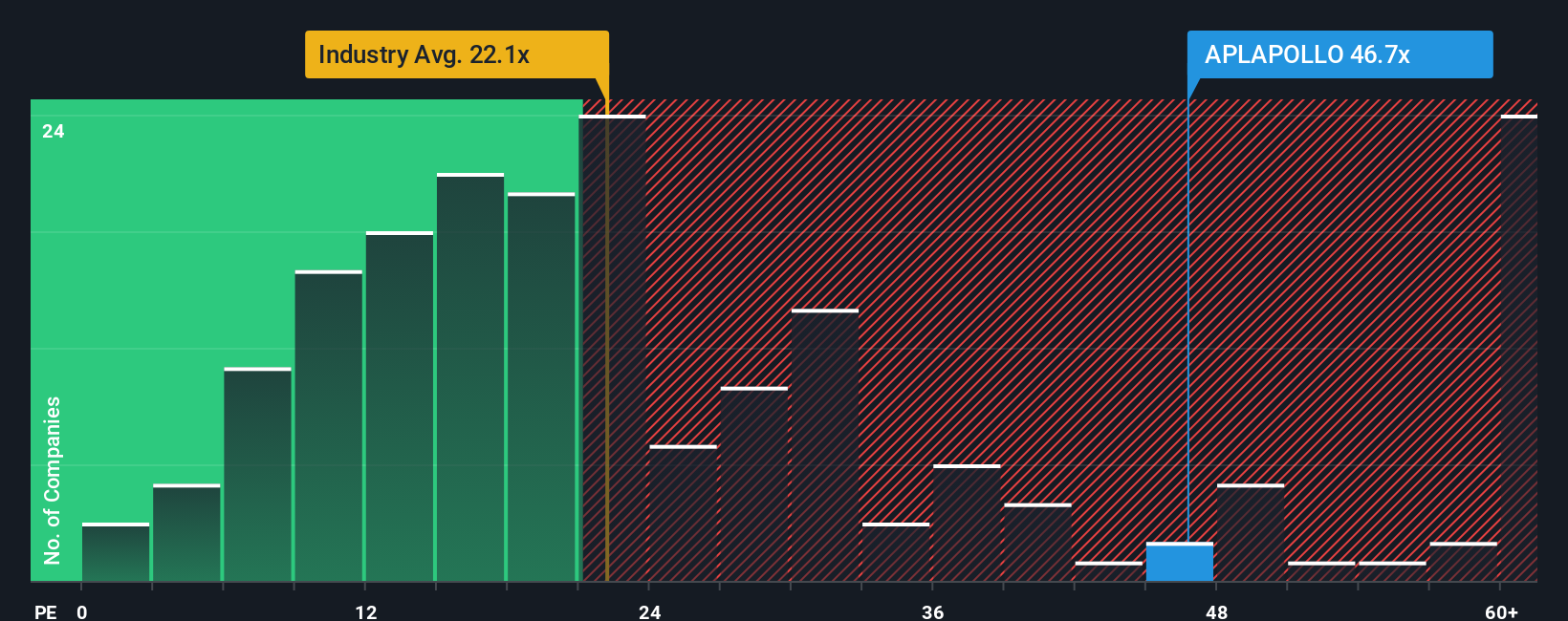 pe-multiple-vs-industry