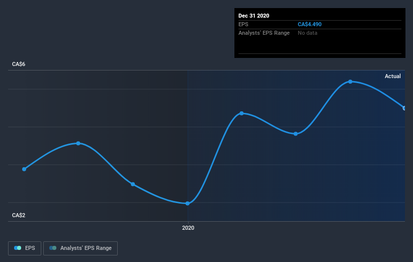 earnings-per-share-growth
