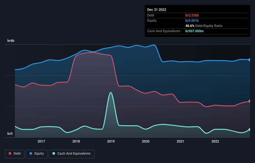 debt-equity-history-analysis