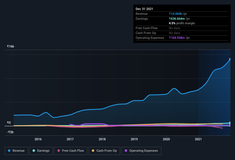 earnings-and-revenue-history