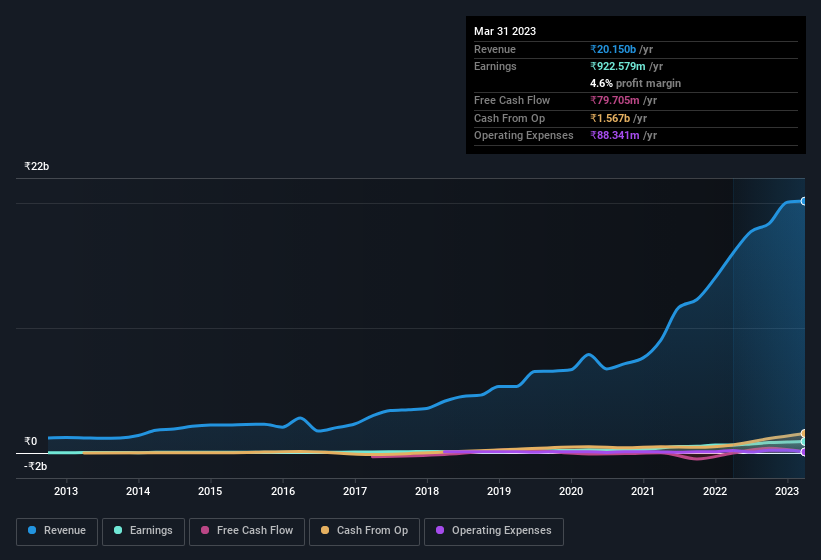 earnings-and-revenue-history