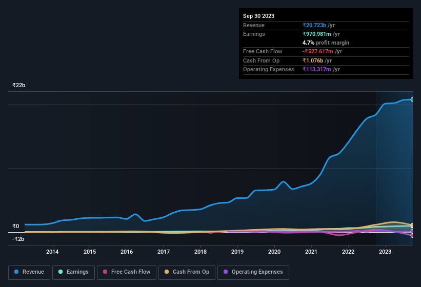 earnings-and-revenue-history