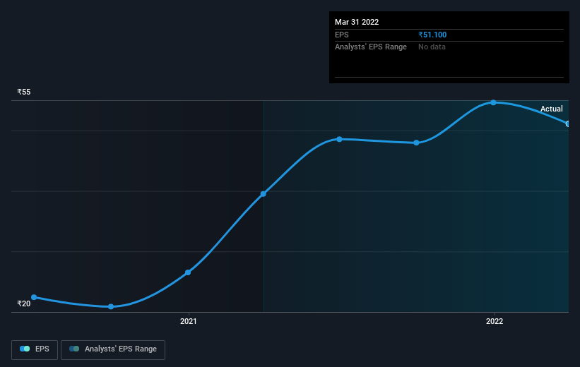 earnings-per-share-growth