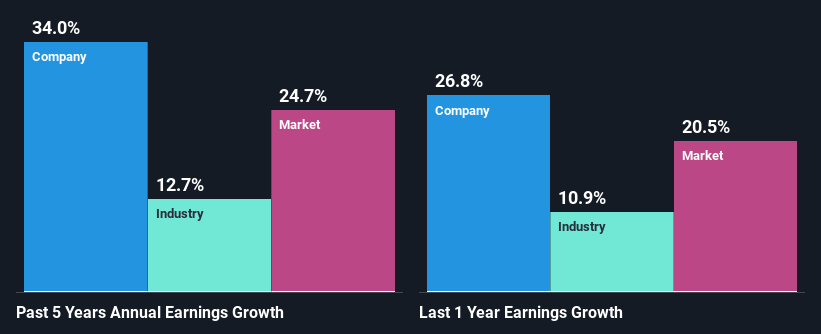 past-earnings-growth