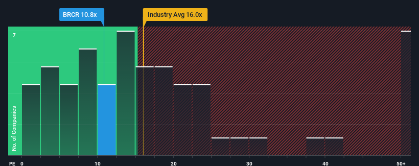 pe-multiple-vs-industry