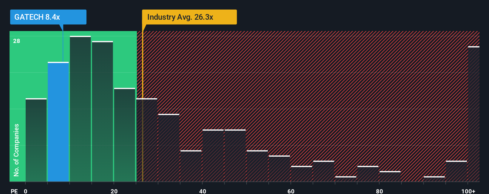 pe-multiple-vs-industry