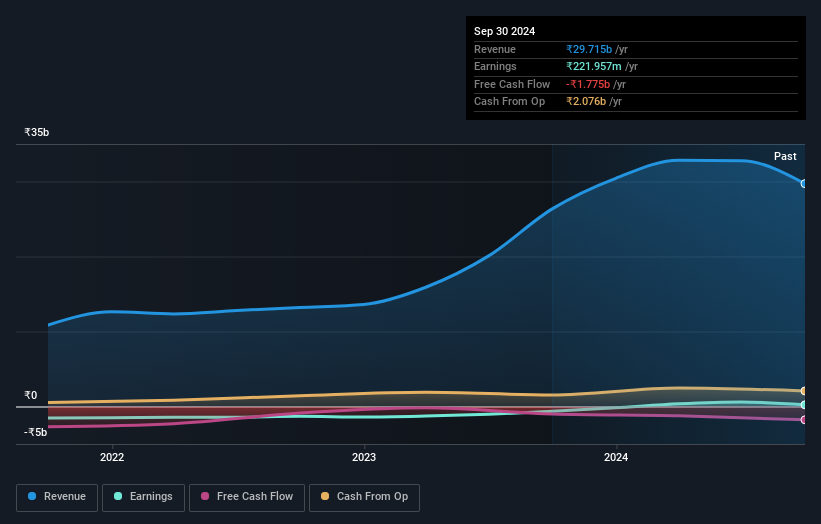 earnings-and-revenue-growth