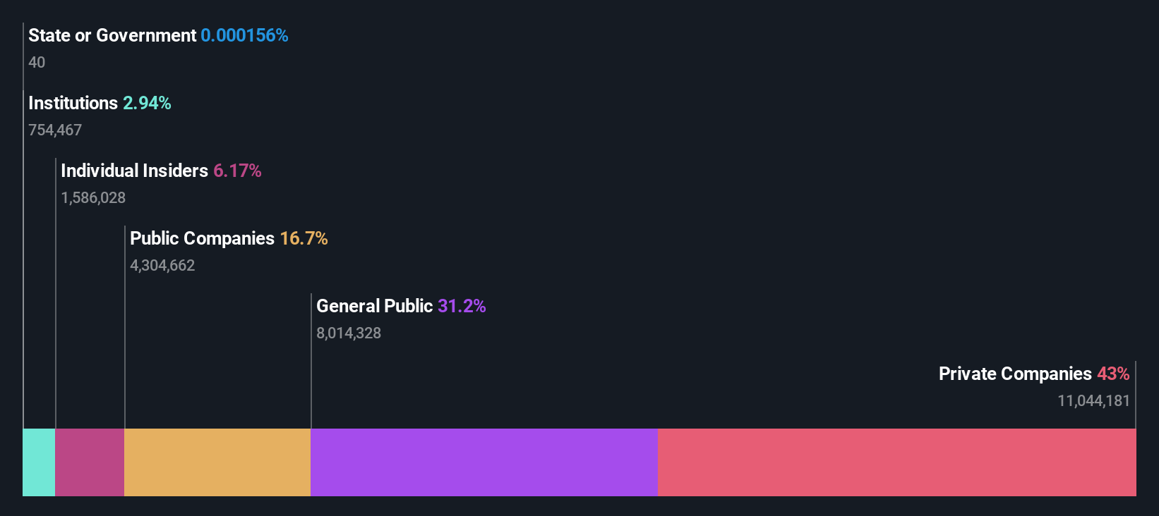 ownership-breakdown