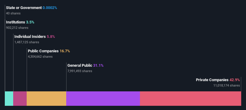 ownership-breakdown