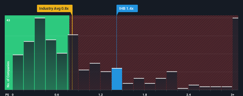 ps-multiple-vs-industry