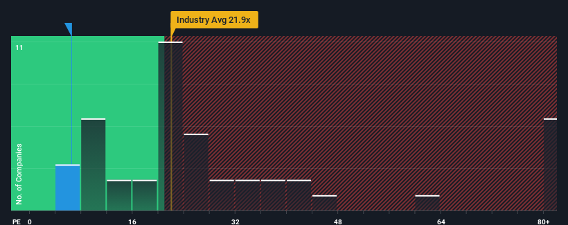 pe-multiple-vs-industry