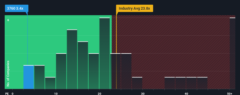 pe-multiple-vs-industry