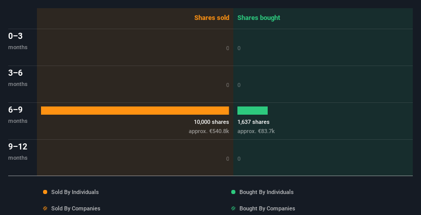insider-trading-volume