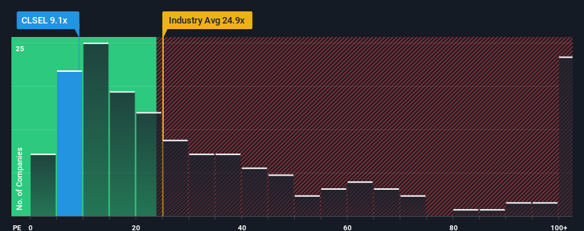 pe-multiple-vs-industry