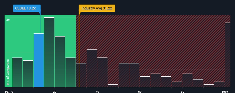 pe-multiple-vs-industry