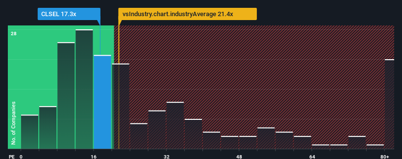 pe-multiple-vs-industry