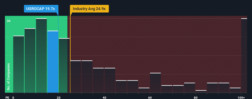 pe-multiple-vs-industry