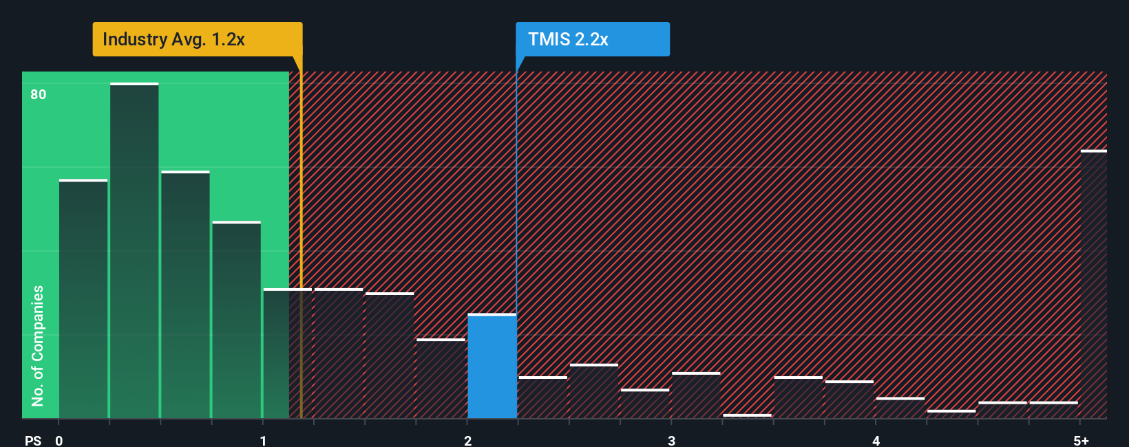 ps-multiple-vs-industry