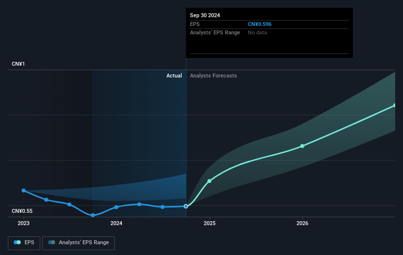 earnings-per-share-growth