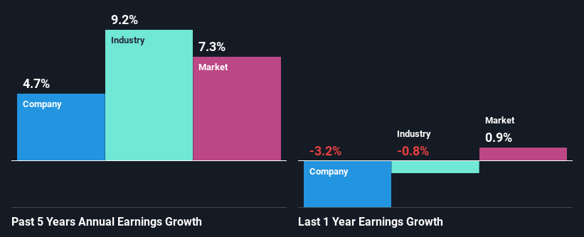 past-earnings-growth