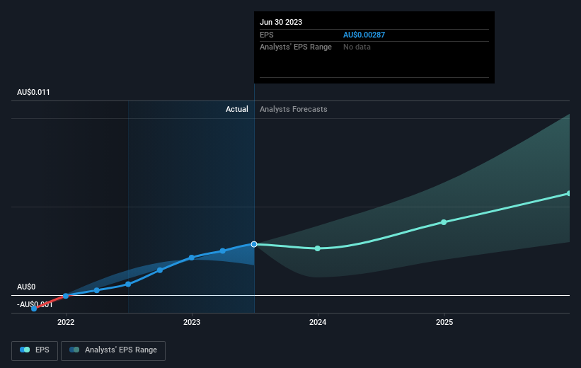 earnings-per-share-growth