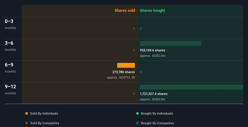 insider-trading-volume