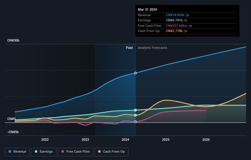 earnings-and-revenue-growth