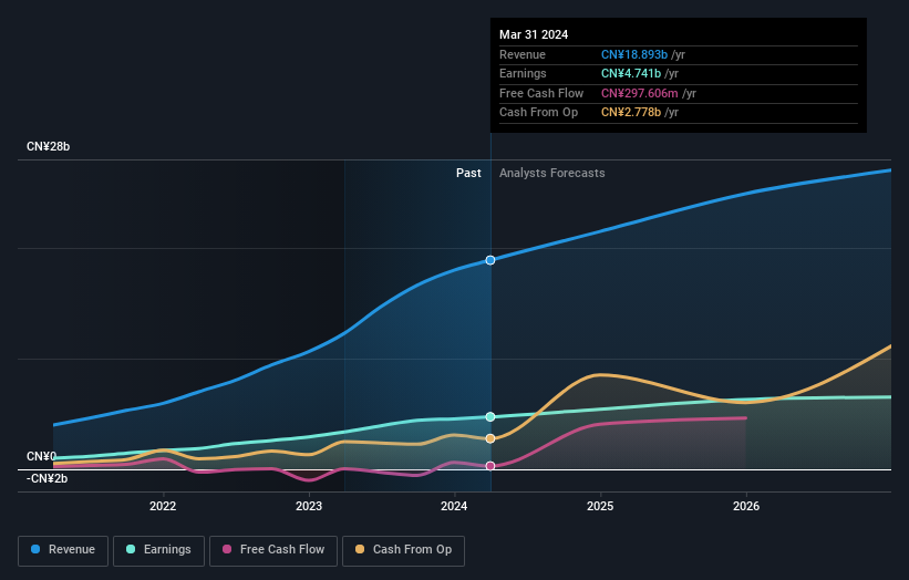 earnings-and-revenue-growth