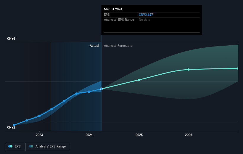 earnings-per-share-growth