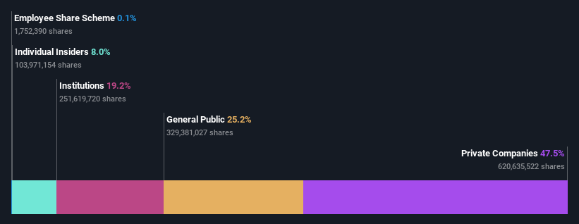 ownership-breakdown