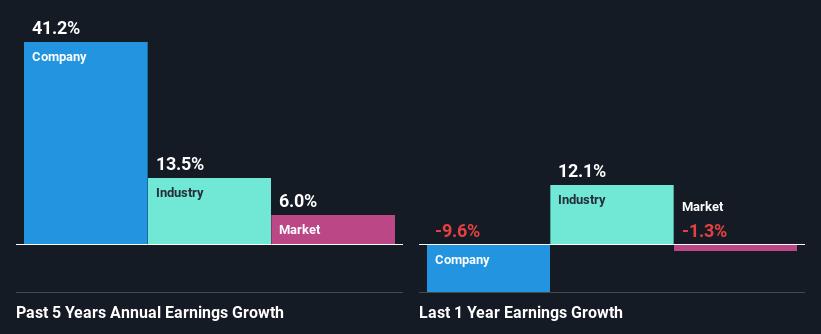 past-earnings-growth