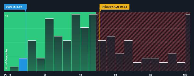 pe-multiple-vs-industry