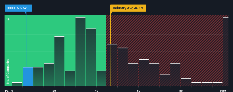 pe-multiple-vs-industry