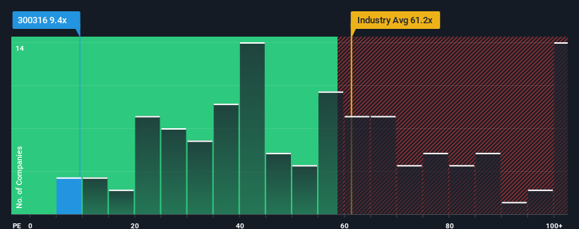 pe-multiple-vs-industry