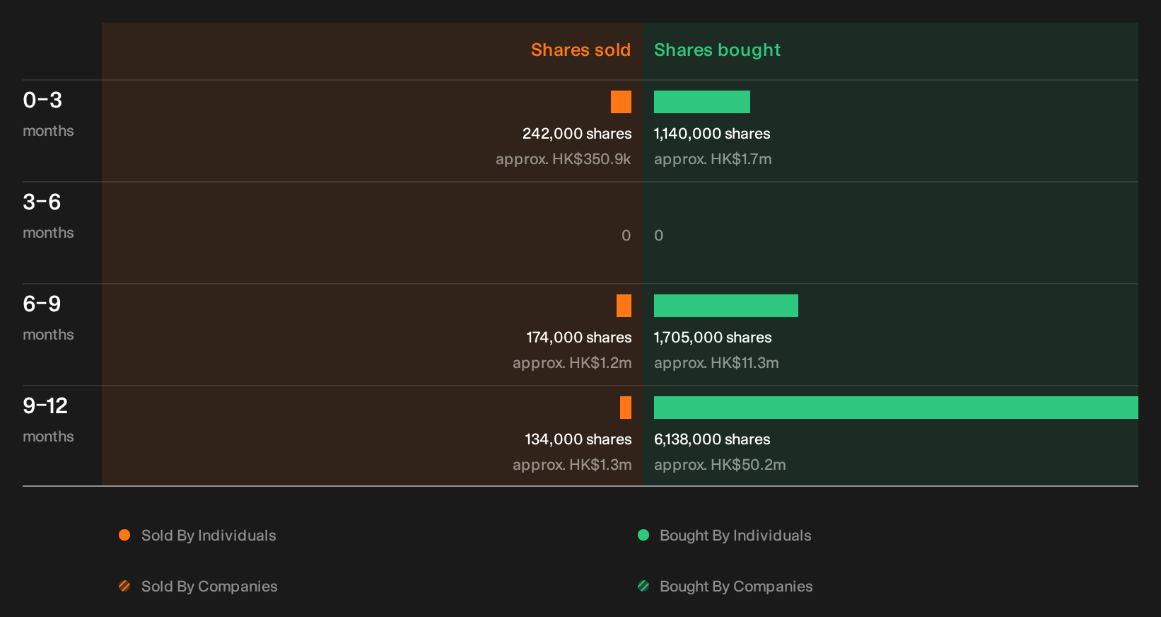 insider-trading-volume