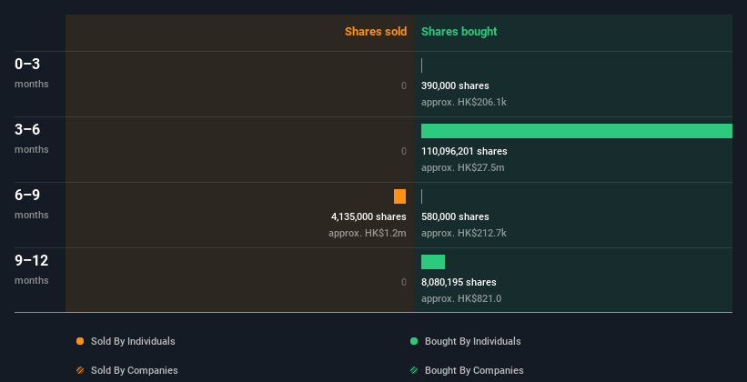 insider-trading-volume