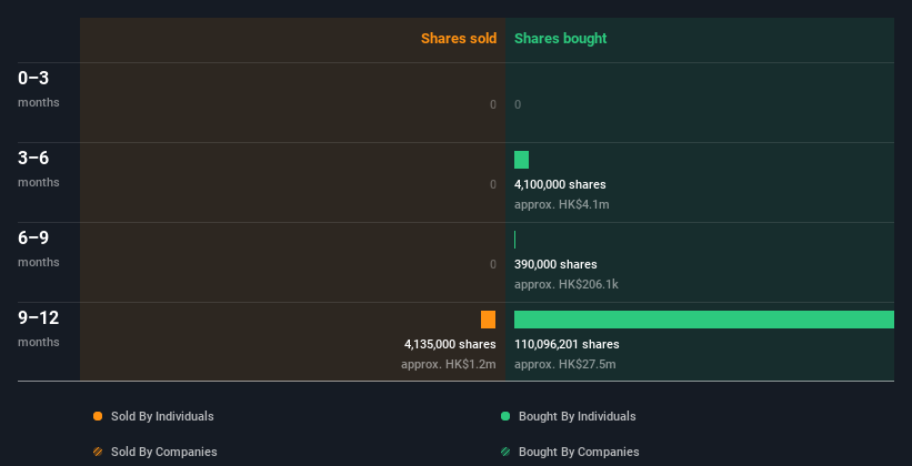 insider-trading-volume