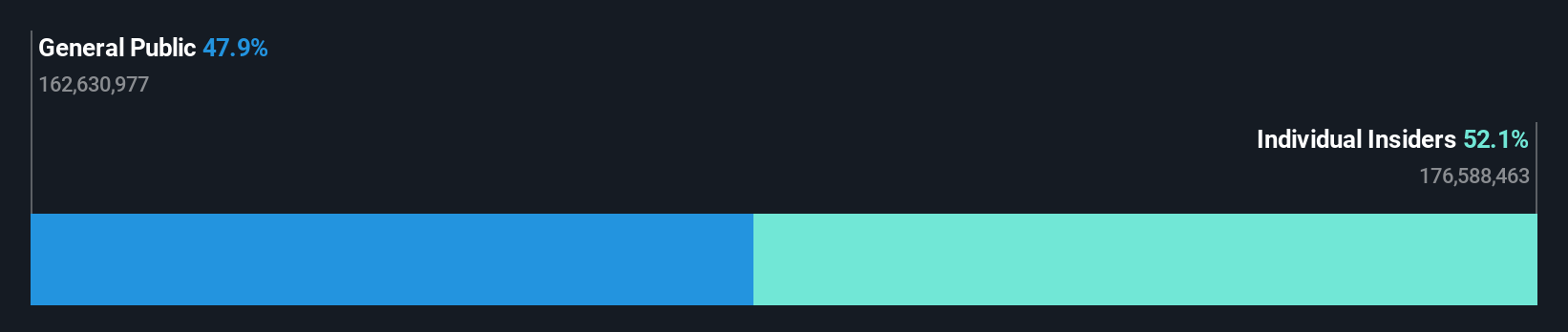 ownership-breakdown