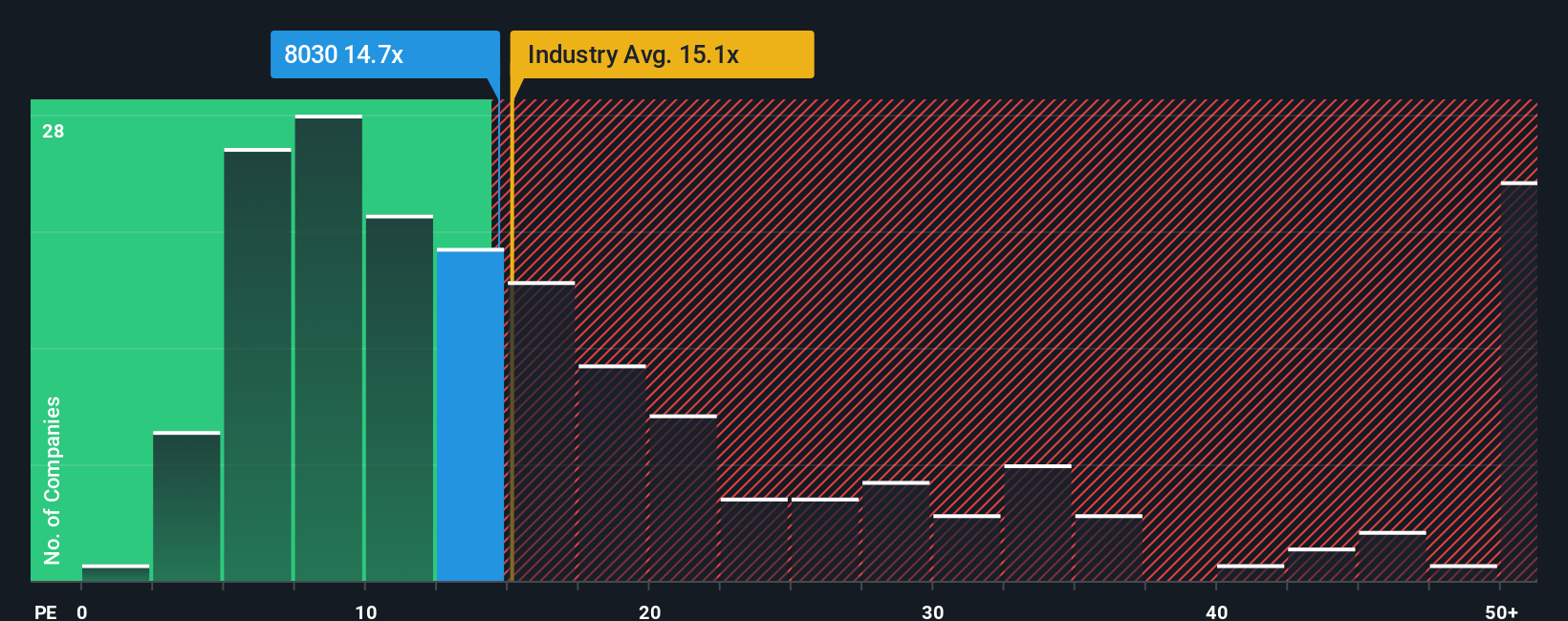 pe-multiple-vs-industry
